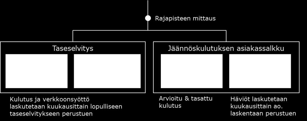 Kaasunjakelun säännöt 1.0 45 (45) LIITE 1.