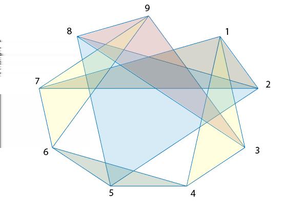 MS-A0004/MS-A0006 Matriisilaskenta, I/06 Kuvasta voidaan laskea, että särmiä on