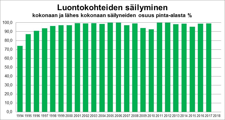 Seurantamenetelmien kuvaukset ja tulokset Seurannoissa on käytetty neliportaista arvosteluasteikkoa: 4: toimittu ohjeen mukaan eikä puutteita 3: pieniä puutteita, mutta vielä hyväksyttävällä tasolla