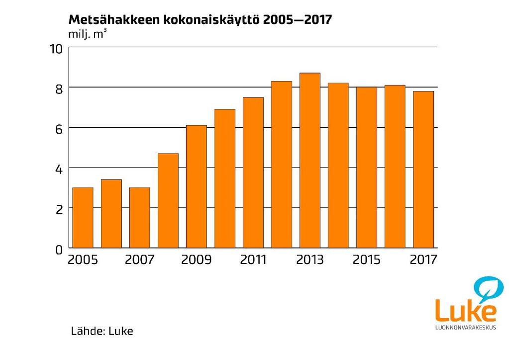 vuosina 1960 2017. Kuva 4.