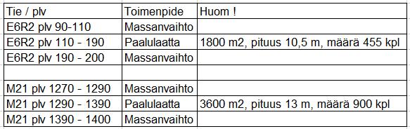 TIESUUNNITELMASELOSTUS 1.2T 23(