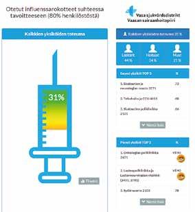 Vuodeosastoilla, poliklinikoilla sekä leikkausten yhteydessä on omat käsihuuhteen käyttömäärätavoitteet hoitopäivää/käyntiä/leikkausta kohden.