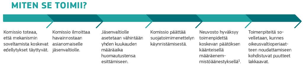 välillisesti, jos varojen saaja on valtiollinen elin.
