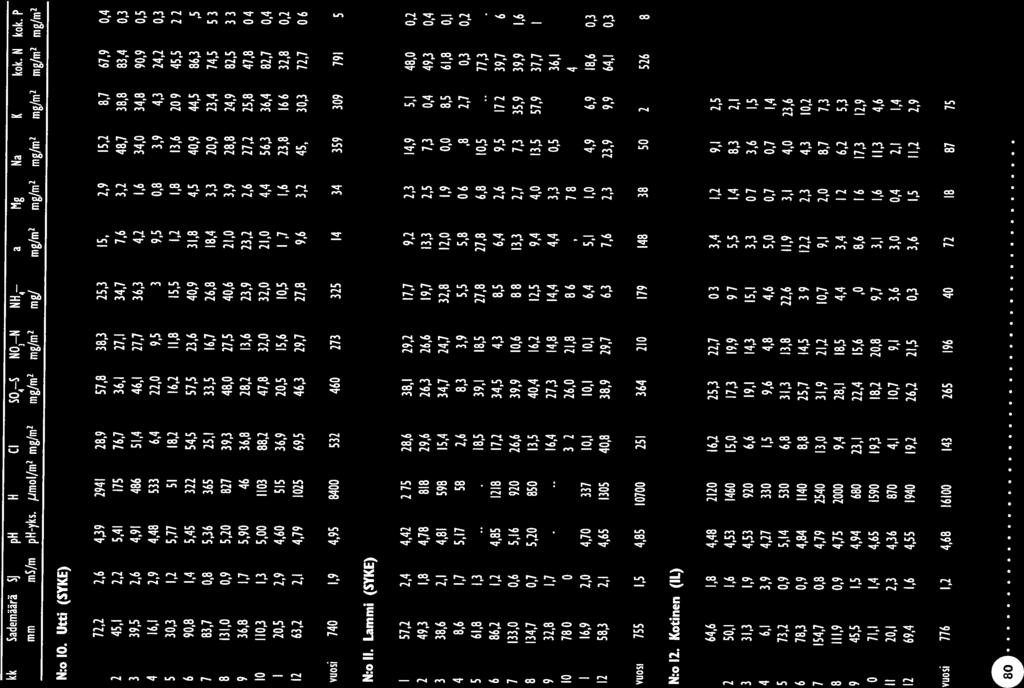 3,3,? 3,6 1,5 1,9 4,53 92 6,6 5,,7,7 1,4 3,9 4,27 33 1,5 4 6,1 11,9 3,1 4, 23,6,9 5,14 53 6,8 2,2 2,3 4,3 1,2 9,1 2, 8,7 7,3 3,4 1,2 6,2 5,3 8,6 1,6 17,3 12,9 3,1 1,6 11,3 4,6 3,,4 2,1 1,4 3,6 1,5