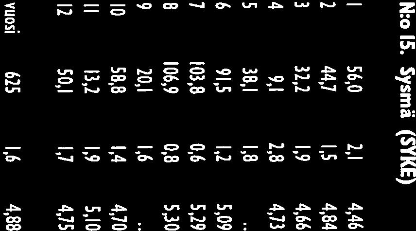 29,4 25,2 581 34,6 2,5 19,6 76 2, 22,1 19,3 581 6,5 3,2 18,4 184 16,7 37, 15,5 1122 24,6 53,3 25,8 658 23,9 47,9 11,5 34 19,2 32, 16,3 19,2 33,1 16,3 753 66,4 34,8 28,4 262 14,9 18,7 18,2 811 41,6