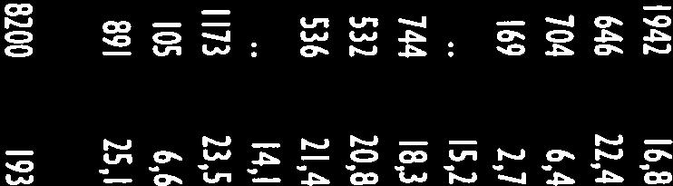 19,7 67,7 1,2 14,4 3,6 2,3 18, 67, 1,7 3,4 3,8 18,2 4,3 53,8 2,8 21,4 7, 12,8.