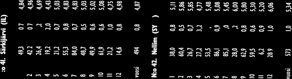 11,8 8,1 1,7 16,8 15,1 25,5,2 8,8 1,1 3,1 28,3 27, 19,5,9 1 44, 16,8 4,4 9 62,9,8 5,8 1 59,5,6 5,3 II 16,2,9 5,2 1,9 4,2 1,8 12,5 13,7 14,3,8 298 17,9 9,9 5,4 3,2 1,9,6 5,7 3,9 8,6,1 12 9,7 3,2 3,9