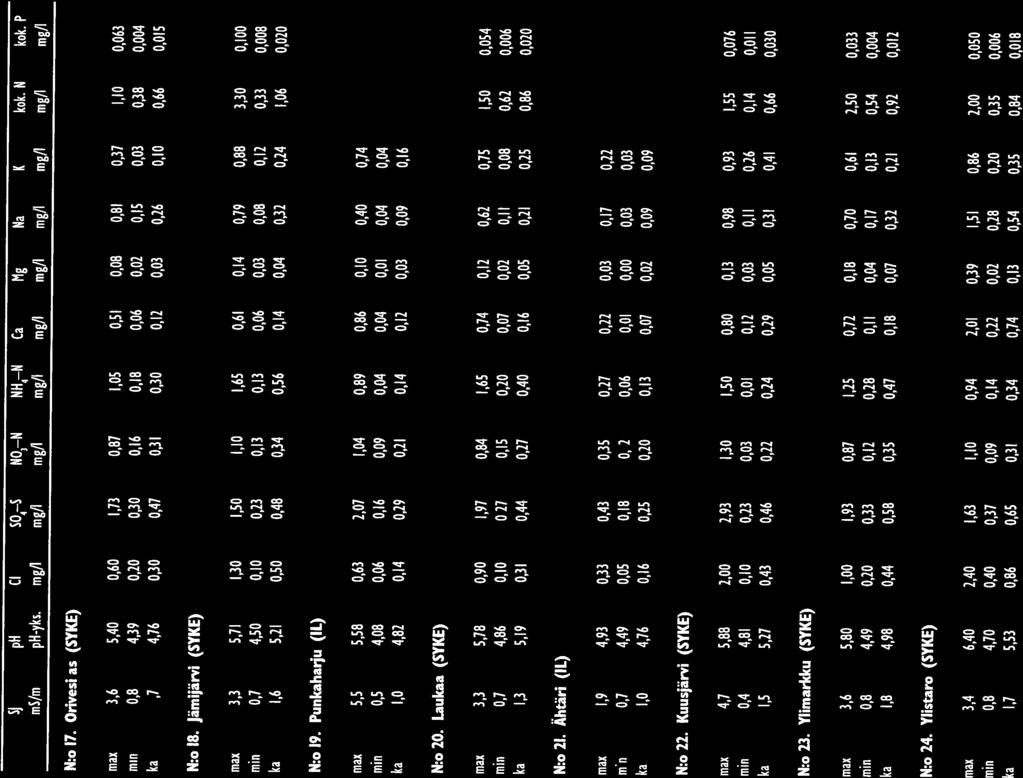 max 3,6 5,8 1, 1,93,87 1,25,72,18,7,61 2,5,33 min,8 4,49,2,33,12,28,11,4,17,13,54,4 ka 1,8 4,98,44,58,35,47,18,7,32,21,92,12 N:o 24.