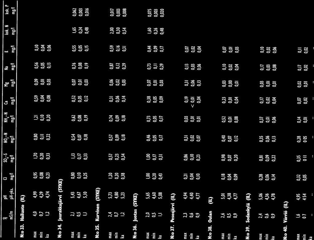 max 2,4 5,6,28,81,35,37,17,3,17,1 min,6 4,36,6,9,6,1,2,1,3,2 ka,9 4,78,14,22,13,6,4,1,8,6 N:o 4.