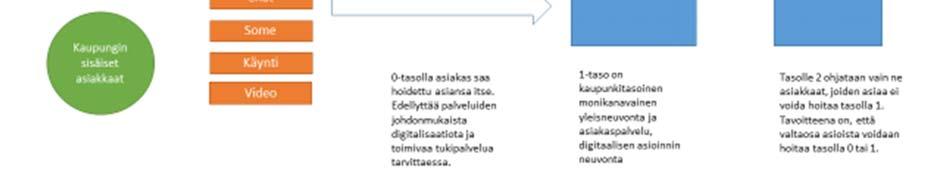 Lisäksi siellä voi ostaa ja ladata tiettyjä kaupungin tuotteita.