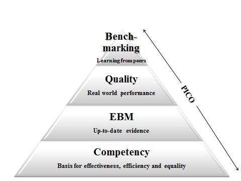 Real-Effectiveness Medicine Benchmarking controlled