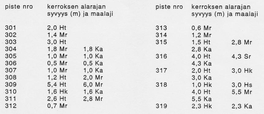 ALUEEN MAAPERÄ RAKENNUSPOHJANA 10 Maaperän rakennettavuuteen vaikuttaa ensisijaisesti maaperän raekoostumus, joka puolestaan vaikuttaa maaperän routivuuteen, kantavuuteen ja kaivettavuuteen.
