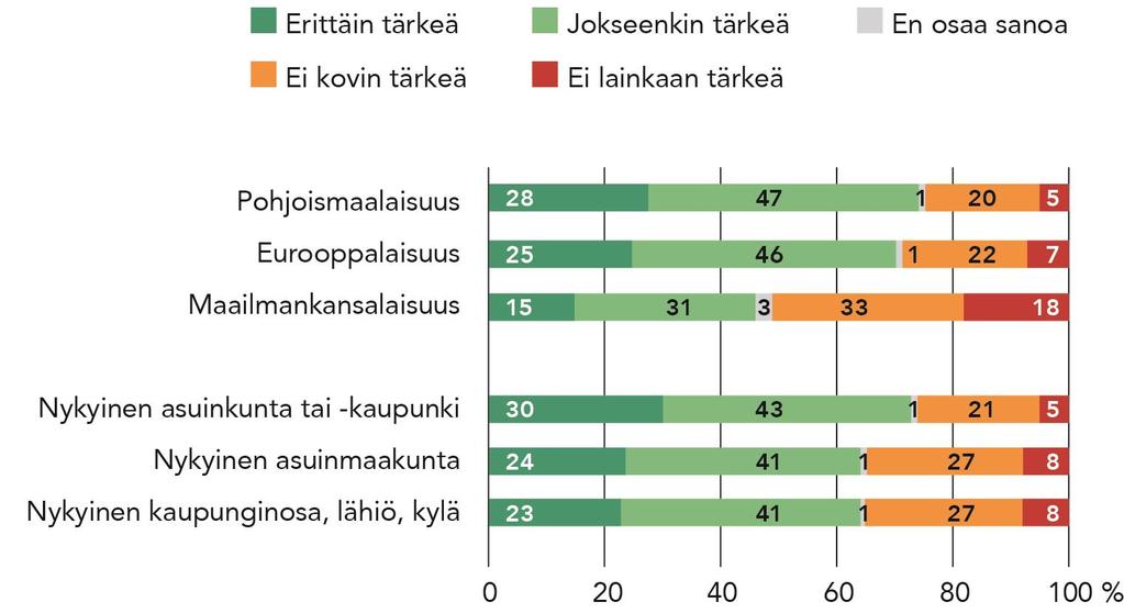 Kansainvälisyys ja paikallisuus eivät ole ristiriidassa Kuinka tärkeänä pidät