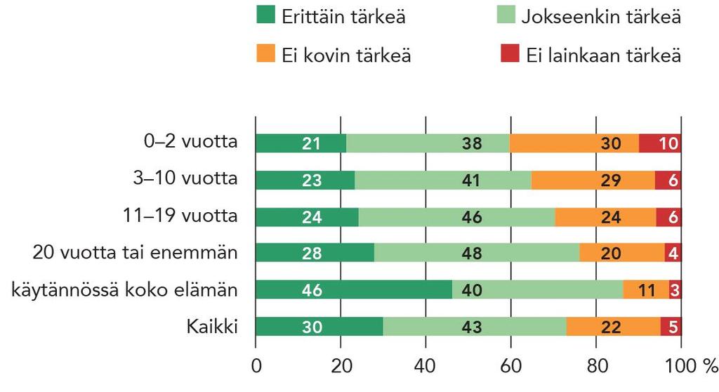 Kunnan merkitys erityisen suuri niillä, jotka ovat asuneet samassa kunnassa koko ikänsä Nykyisen asuinkunnan tai -kaupungin