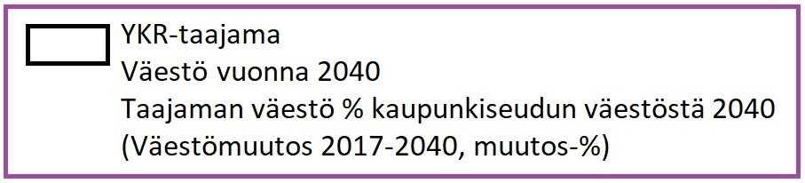 jaettu kuntien suurimpiin keskuksiin ja taajamiin ja arvioitu taajamien ulkopuolisen alueen eli kylien ja hajaasutusalueen väestön kehitystä.