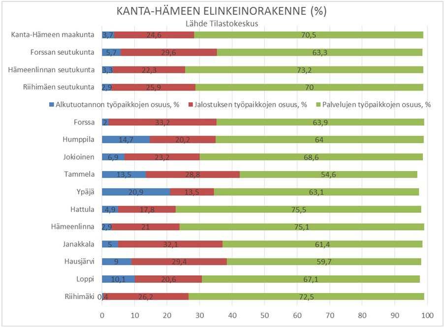 24 Työllisten määrän muutos