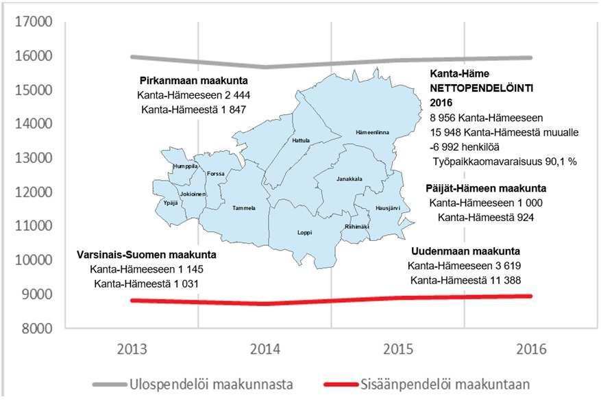 25 Pendelöinnillä on yhä suurempi rooli väestön arjessa.