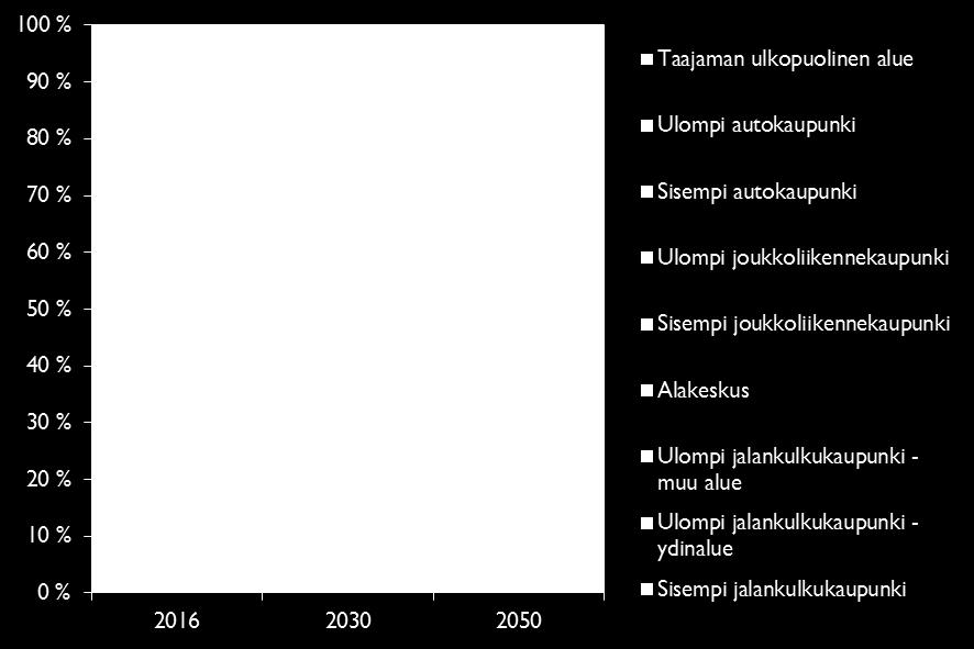 Väestön ja