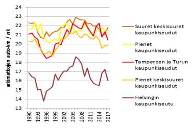 Kaupungistumisen kehityskulut vaikuttavat ekologiseen kestävyyteen Yhdyskuntarakenteen kehityksen ja kaupungistumisen ekologiseen kestävyyteen liittyviä vaikutuksia on arvioitu yhdyskuntarakenteen