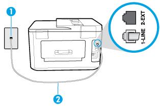Kun olet kytkenyt tulostimeen virran, HP suosittelee odottamaan viisi minuuttia ennen faksin lähettämistä tai vastaanottamista. Tulostin ei voi lähettää eikä vastaanottaa fakseja alustuksen aikana.
