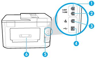 2 Värikasetit 3 Tulostuskasettien suojakansi Takanäkymä HUOMAUTUS: Kasetit on säilytettävä tulostimessa mahdollisten tulostuslaatuongelmien ja tulostuspään vioittumisen välttämiseksi.