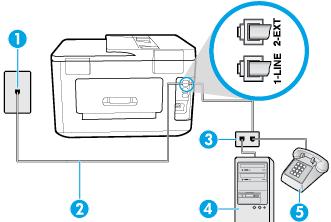 Kuva 5-9 Tulostin takaa 1 Puhelinpistorasia. 2 Käytä tulostimen mukana toimitettua puhelinjohtoa, kun kytket tulostimen 1-LINE-porttiin. 3 Rinnakkaisliitin. 4 Tietokone, jossa on modeemi. 5 Puhelin.