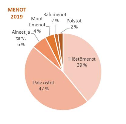 perusteella maksettavaa valtionosuutta, lisäosaa.