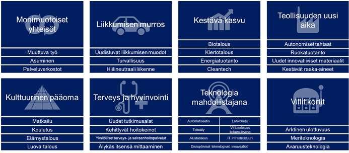 Suomen tulevaisuuden kasvumahdollisuuksien tunnistamisen ja arvioinnin prosessi 1.