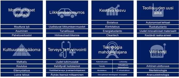 Suomen tulevaisuuden kasvumahdollisuuksien tunnistamisen ja arvioinnin prosessi 1.