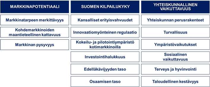taustalla merkittävä globaali tarve 2) Laajuus, tarve ekosysteemitason ratkaisulle Tuloksena alustava listaus Suomelle potentiaalista tulevaisuuden kasvumahdollisuuksista 2.