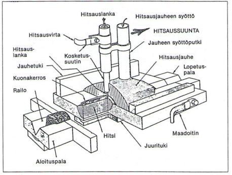 28 Kuva 16.