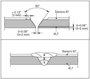 43 Kuva 28. Esimerkki compoundputken jatkohitsin railosta ja hitsausjärjestyksestä (A new composite tube product, 2013).