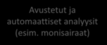 Avustetut ja