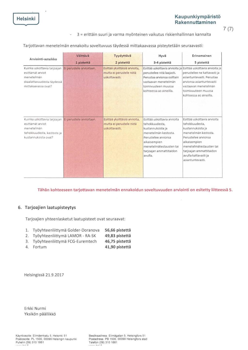 3 = erittäin suuri ja varma myönteinen vaikutus riskienhallinnan kannalta 7(7) Tarjottavan menetelmän ennakoitu soveltuvuus täydessä mittakaavassa pisteytetään seuraavasti: 1 pistettä 2 pistettä 3-4