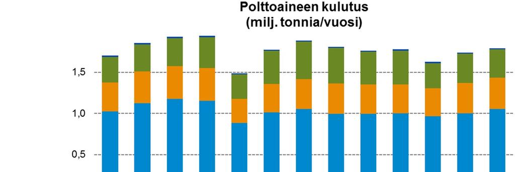 kansainvälisen meriliikenteen tavarakuljetuksissa on vaihdellut