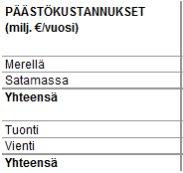 Saksa 5 5 Venäjä 25 26 27 28 29 21 211 212 213 214 215 216 217 Päästökustannukset Kuva 21.