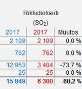 (Taulukko 11) Taulukko 11.