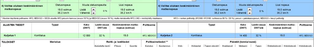 Käyttöliittymästä riippuen päästövertailumallissa voidaan valita Suomen ja ulkomaan satamat, valita polttoaine, valita alustyyppi, muuttaa alustyypin kokoa ja lastin osuutta