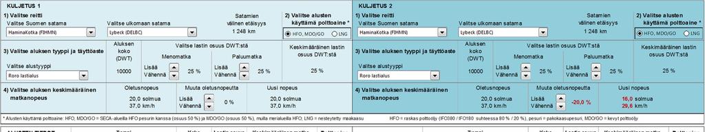 Skenaarioesimerkki: roro-lastialuksen nopeuden vähentämisen vaikutus päästöihin (Päästöjen