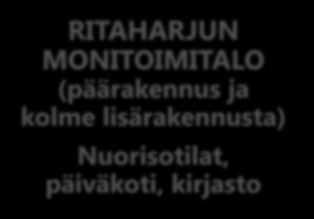 Ritaharju-Kuivasjärvi-Pöllönkangas palvelukeskittymä 0-6-vuotiaiden määrän ennustetaan kääntyvän laskuun Ritaharjussa 7-12-vuotiaiden määrän takia tulee harkita tila-elementtien vuokra-ajan jatkoa