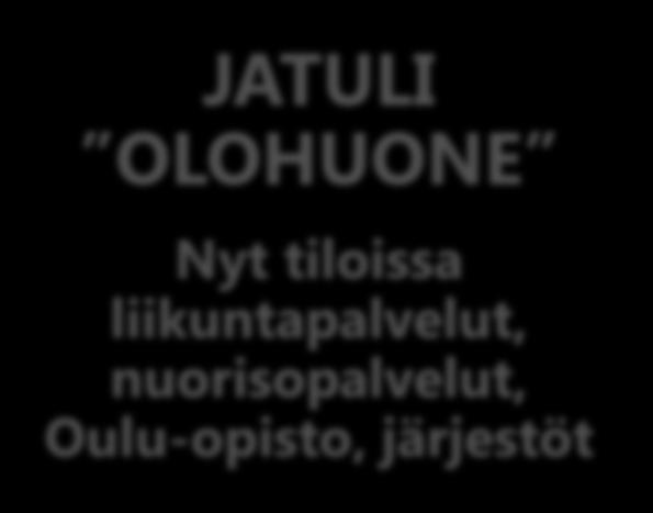 lapset Aseman päiväkotiin Päiväkoti Wilhelmiina (62) Taikametsän tarha (20) Wanha sahan päiväkoti (21) Erityisesti yläkoululaisten käyttämä tilakapasiteetti tiukoilla, tarkastellaan oppilaiden