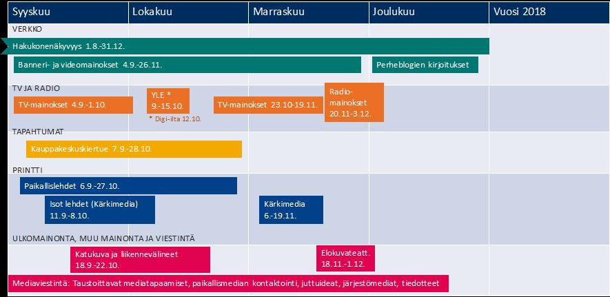 Kuva 7. Suomi.