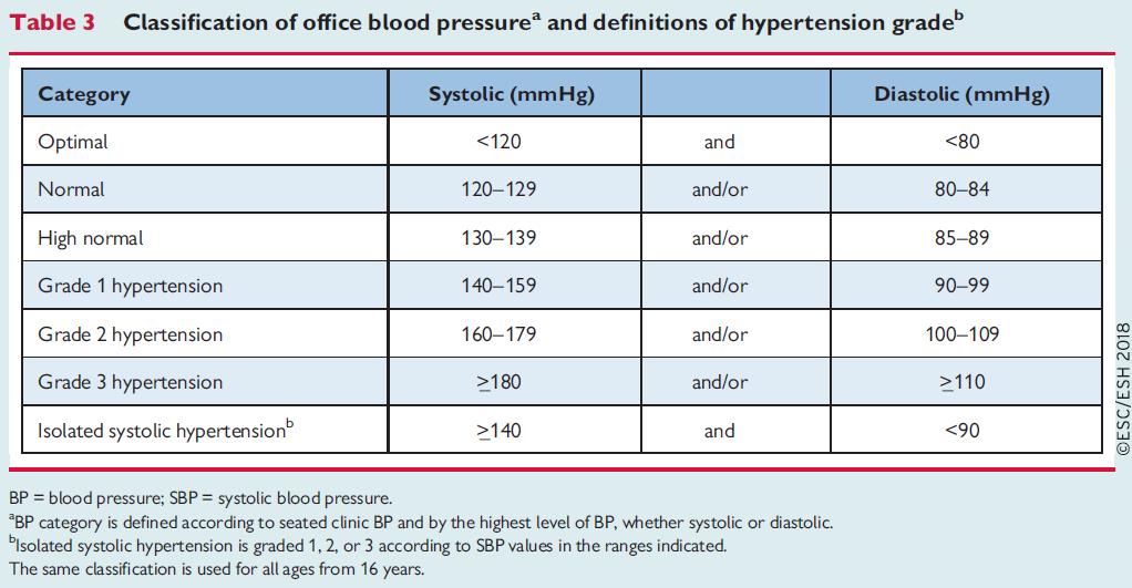 , 2017 High Blood Pressure Clinical Practice Guideline