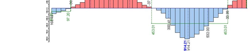 Toinen vaihtoehto olisi tarkastella jokainen leikkausvyöhyke erikseen. Tässä on käytetty kyseisen liitoksen mitoittavana leikkausvoimana leikkausvoiman kokonaisresultanttia, joka on 954,4 kn.