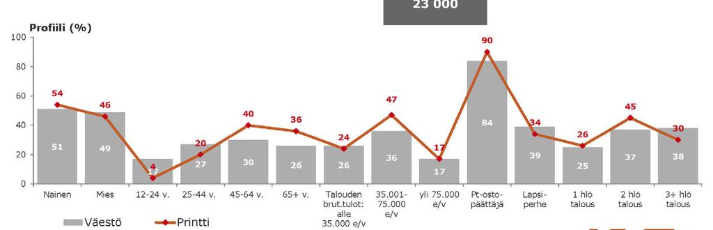 Helvi Konttinen puh. 09 273 00 262 (pvm/mpm) Puhelin (vaihde) (09) 273 00 201 (pvm/mpm) PAIKALLISJOHTAJA, ALUEMYYNTIJOHTAJA Karri Kannala puh. 050 351 5291 PÄÄTOIMITTAJA Laura Ääri puh.