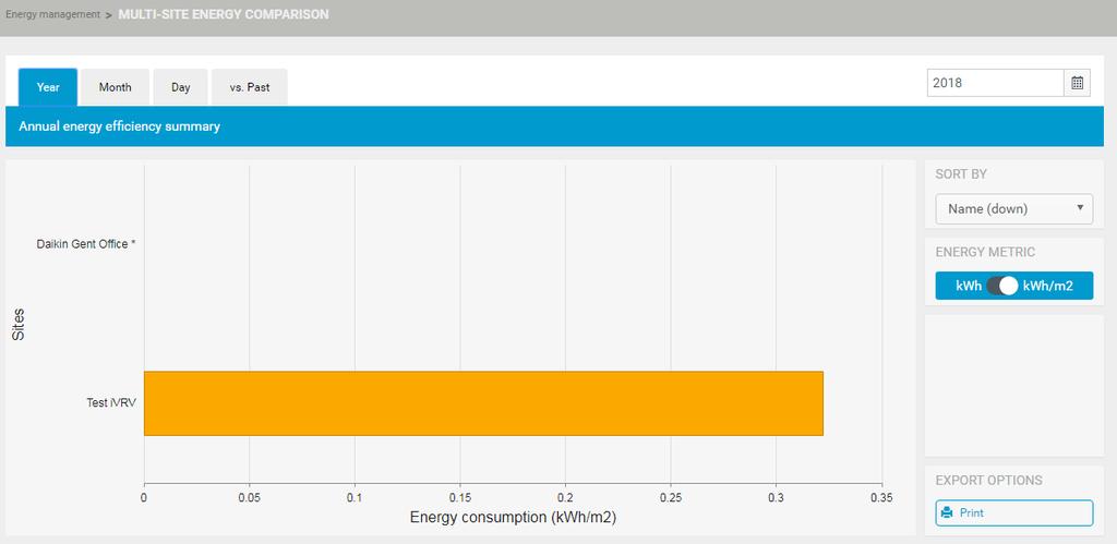 e b f d c 3 Jos hlut vertille kunkin sijoituspikn jonkin toisen kuden (kuukusi ti päivä) energinkulutust, vlitse yksi (b) osion vsemmst yläkulmst.