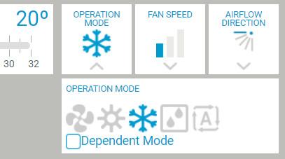 Dependent mode (Riippuvinen til)) Aset tuuletinnopeus (Low (Hids), Middle (Keskinope), High (Nope) ti Automtic (Automttinen)) Vlitse ilmn virtussuunt (tietty suunt ti Swing (Heilhtelu)) Vlitse