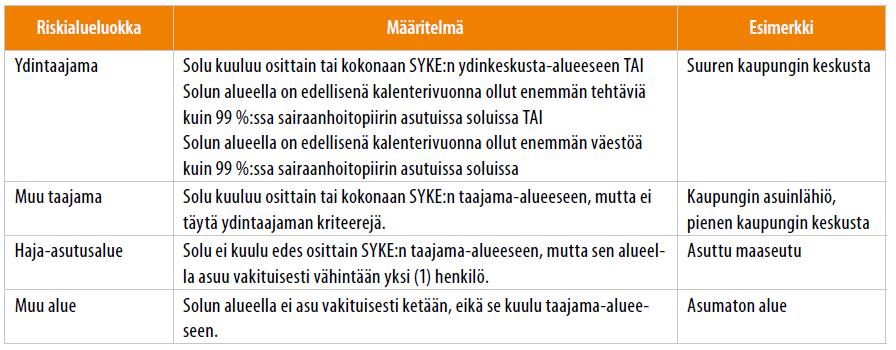 2 ENSIHOITOPALVELUN TARPEEN MÄÄRITTÄMINEN 2.