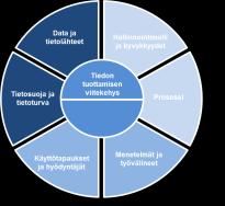 ENNAKOIVA Mikä on todennäköisyys siihen että perhe tarvitsee palveluita seuraavan 6kk aikana?