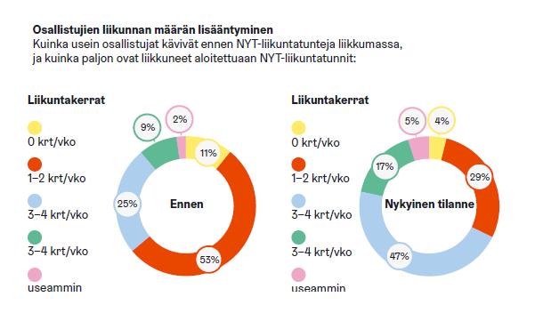 1.3.2018 Helsingin kaupunki,